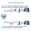 300Mbps Dual-Band WiFi Repeater/Router