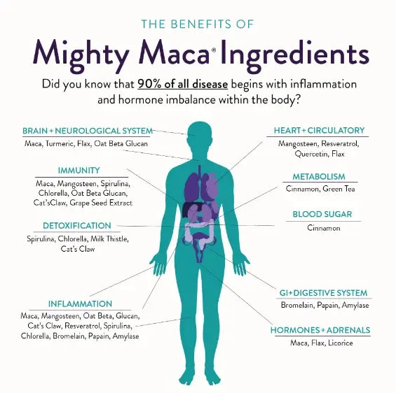 High Pure Natural Health Maca